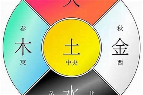 五行盤|八字算命 ️八字命盤